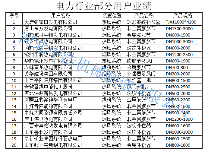 补偿器业绩表