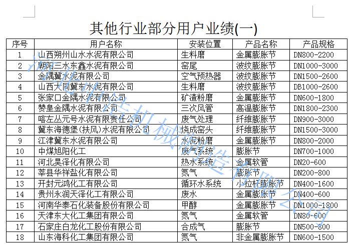 补偿器业绩