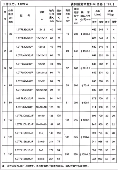 轴向型复式拉杆补偿器（TFL）产品参数二