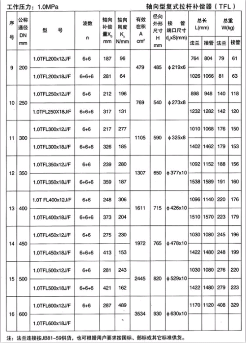 轴向型复式拉杆补偿器（TFL）产品参数三