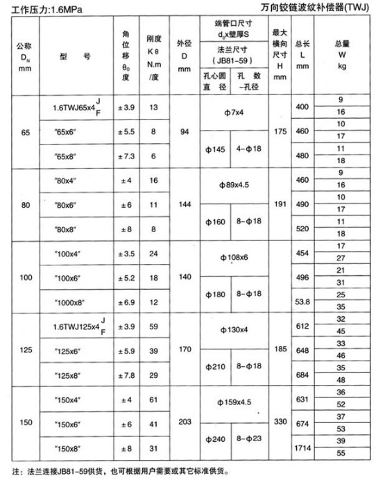 万向铰链波纹补偿器（TWJ）产品参数一