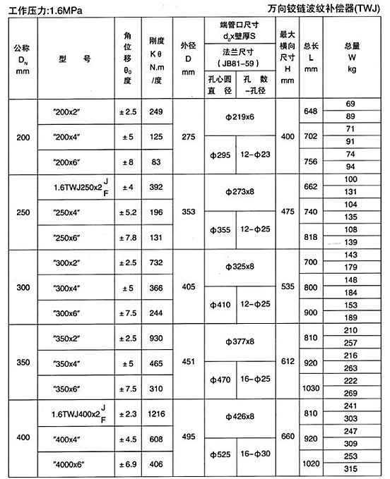 万向铰链波纹补偿器（TWJ）产品参数二