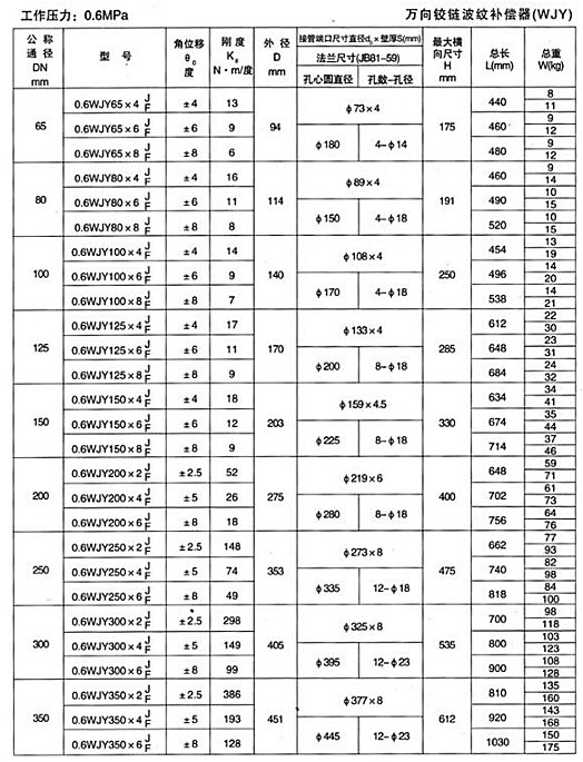 万向铰链波纹补偿器（WJY）产品参数一