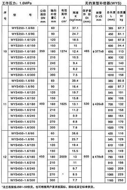 无约束型补偿器（WYS）产品参数八