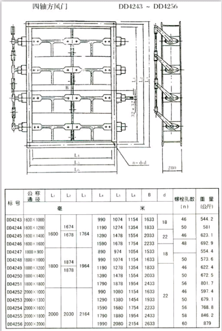 矩形风门（方风门）参数四