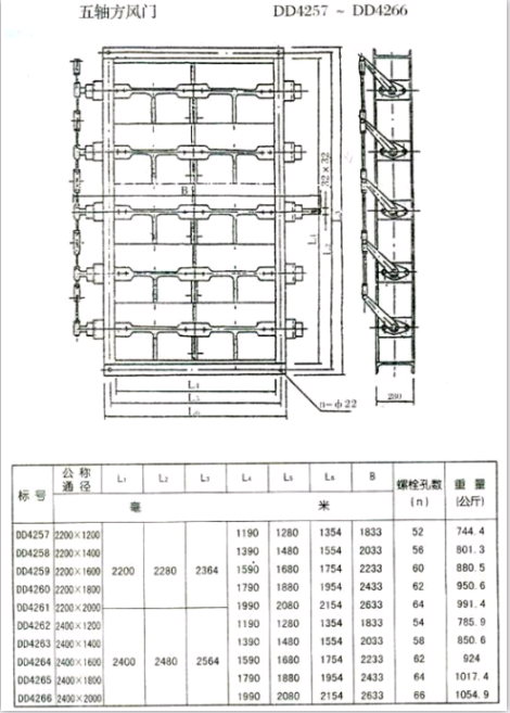 矩形风门（方风门）参数五